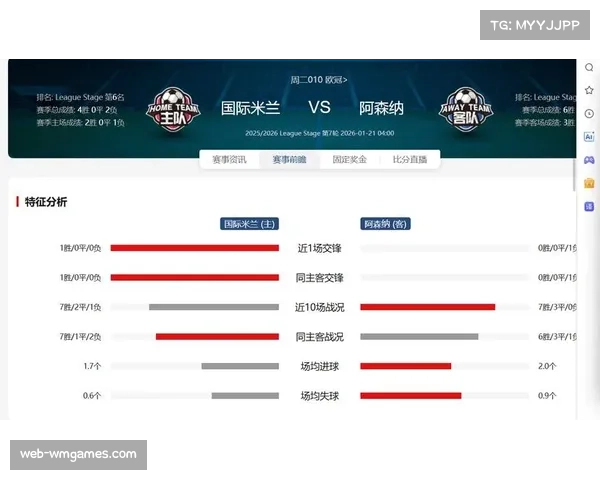 阿森纳2-0击败国际米兰，赛后统计显示枪手混合防守体系成功限制劳塔罗触球。